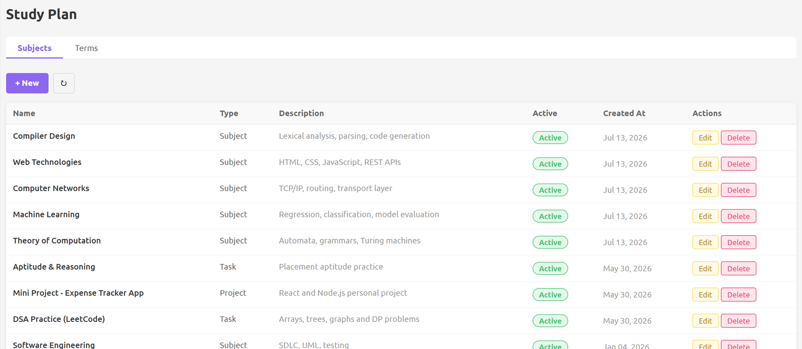 The Subjects tab in Study Plan, listing subjects with type and status